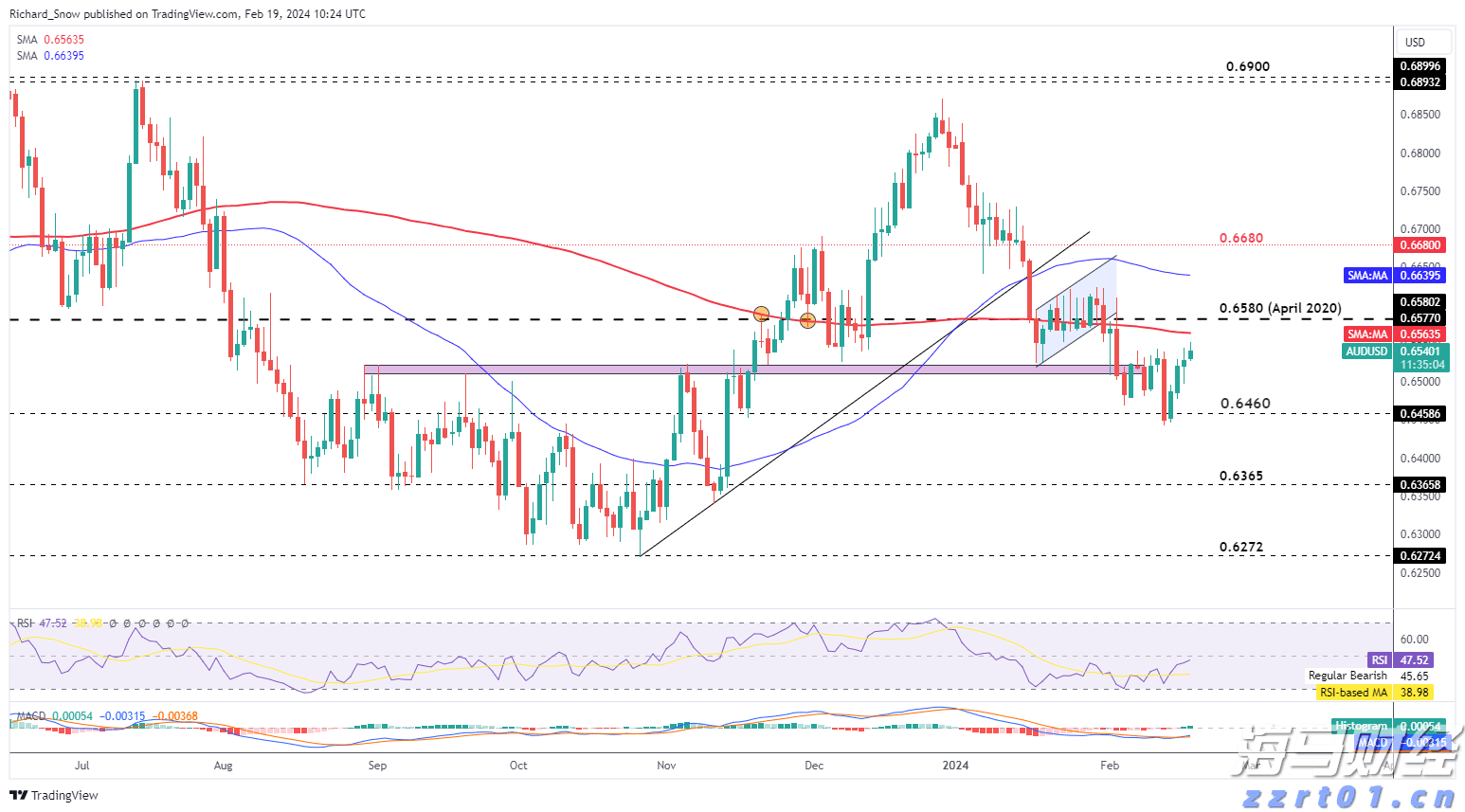 1.75%或是终点利率?市场押注欧央行12月降息后终结宽松周期