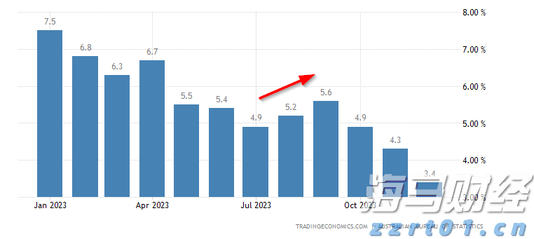 1.75%或是终点利率?市场押注欧央行12月降息后终结宽松周期